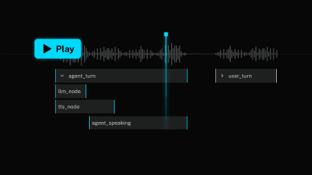 Streamline Troubleshooting with Agent Observability